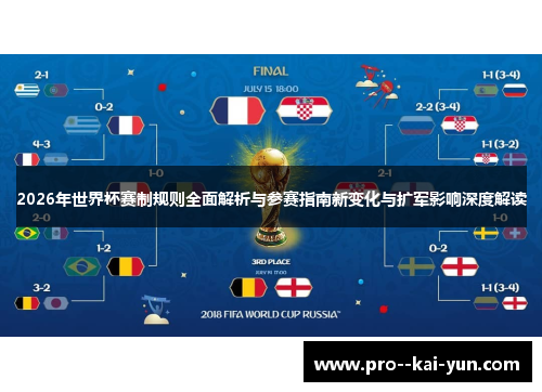 2026年世界杯赛制规则全面解析与参赛指南新变化与扩军影响深度解读 2026年世界杯赛制规则全面解析与参赛指南新变化与扩军影响深度解读
