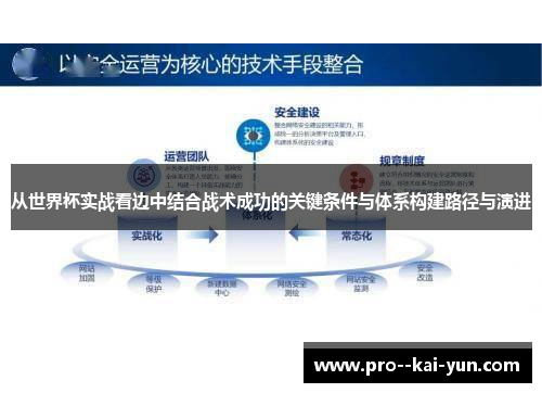 从世界杯实战看边中结合战术成功的关键条件与体系构建路径与演进 从世界杯实战看边中结合战术成功的关键条件与体系构建路径与演进