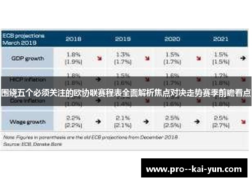 围绕五个必须关注的欧协联赛程表全面解析焦点对决走势赛季前瞻看点