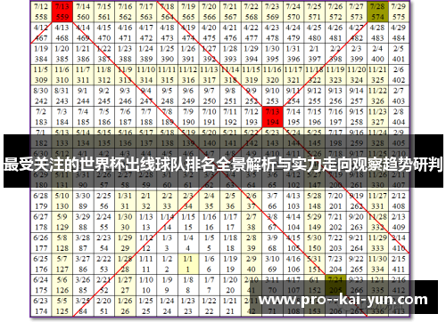 最受关注的世界杯出线球队排名全景解析与实力走向观察趋势研判