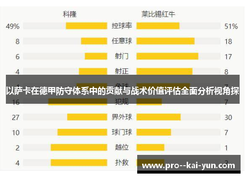 以萨卡在德甲防守体系中的贡献与战术价值评估全面分析视角探