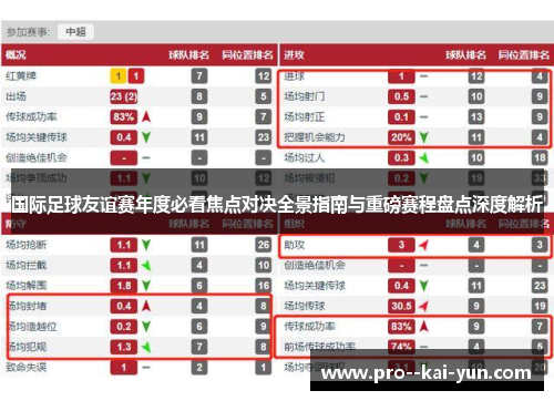 国际足球友谊赛年度必看焦点对决全景指南与重磅赛程盘点深度解析