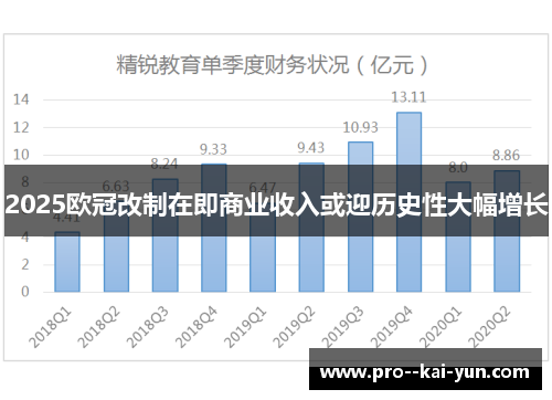 2025欧冠改制在即商业收入或迎历史性大幅增长