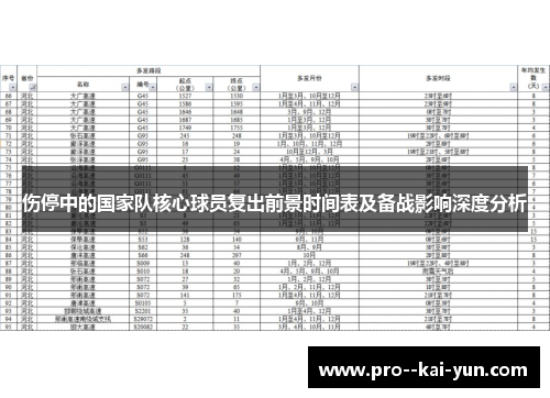 伤停中的国家队核心球员复出前景时间表及备战影响深度分析 伤停中的国家队核心球员复出前景时间表及备战影响深度分析
