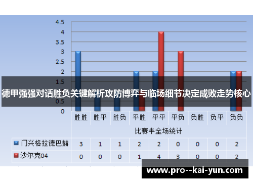 德甲强强对话胜负关键解析攻防博弈与临场细节决定成败走势核心 德甲强强对话胜负关键解析攻防博弈与临场细节决定成败走势核心