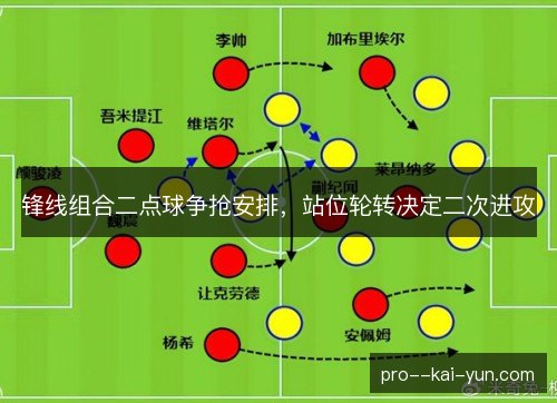 锋线组合二点球争抢安排，站位轮转决定二次进攻